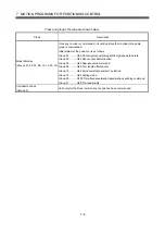 Preview for 267 page of Mitsubishi Electric Q172CPU Programming Manual