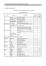 Preview for 269 page of Mitsubishi Electric Q172CPU Programming Manual