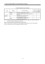 Preview for 270 page of Mitsubishi Electric Q172CPU Programming Manual