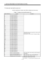 Preview for 280 page of Mitsubishi Electric Q172CPU Programming Manual