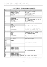 Preview for 281 page of Mitsubishi Electric Q172CPU Programming Manual