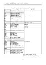 Preview for 282 page of Mitsubishi Electric Q172CPU Programming Manual