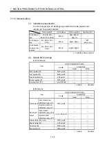 Preview for 285 page of Mitsubishi Electric Q172CPU Programming Manual