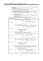 Preview for 286 page of Mitsubishi Electric Q172CPU Programming Manual