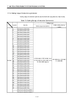 Preview for 302 page of Mitsubishi Electric Q172CPU Programming Manual