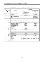 Preview for 303 page of Mitsubishi Electric Q172CPU Programming Manual