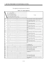 Preview for 311 page of Mitsubishi Electric Q172CPU Programming Manual