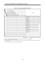 Preview for 312 page of Mitsubishi Electric Q172CPU Programming Manual