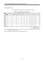 Preview for 382 page of Mitsubishi Electric Q172CPU Programming Manual