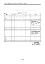 Preview for 390 page of Mitsubishi Electric Q172CPU Programming Manual