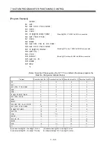 Preview for 394 page of Mitsubishi Electric Q172CPU Programming Manual