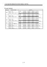 Preview for 405 page of Mitsubishi Electric Q172CPU Programming Manual