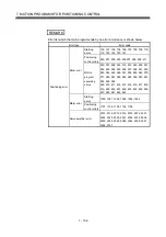 Preview for 427 page of Mitsubishi Electric Q172CPU Programming Manual