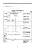 Preview for 463 page of Mitsubishi Electric Q172CPU Programming Manual