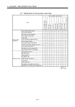 Preview for 468 page of Mitsubishi Electric Q172CPU Programming Manual