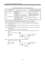 Предварительный просмотр 504 страницы Mitsubishi Electric Q172CPU Programming Manual