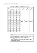 Предварительный просмотр 509 страницы Mitsubishi Electric Q172CPU Programming Manual