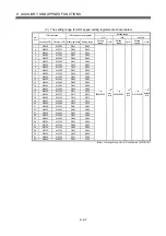 Предварительный просмотр 514 страницы Mitsubishi Electric Q172CPU Programming Manual