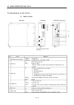 Предварительный просмотр 540 страницы Mitsubishi Electric Q172CPU Programming Manual