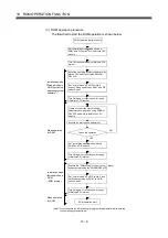 Preview for 545 page of Mitsubishi Electric Q172CPU Programming Manual