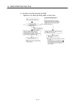 Preview for 546 page of Mitsubishi Electric Q172CPU Programming Manual