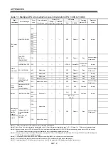 Preview for 563 page of Mitsubishi Electric Q172CPU Programming Manual