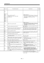 Preview for 564 page of Mitsubishi Electric Q172CPU Programming Manual