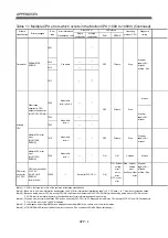 Preview for 565 page of Mitsubishi Electric Q172CPU Programming Manual