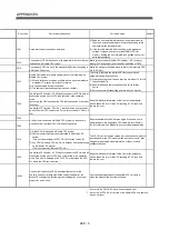 Preview for 566 page of Mitsubishi Electric Q172CPU Programming Manual