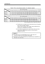 Preview for 569 page of Mitsubishi Electric Q172CPU Programming Manual