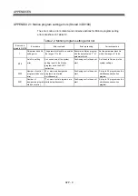 Preview for 570 page of Mitsubishi Electric Q172CPU Programming Manual