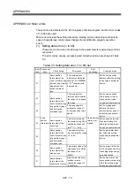 Preview for 571 page of Mitsubishi Electric Q172CPU Programming Manual