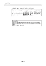 Preview for 572 page of Mitsubishi Electric Q172CPU Programming Manual