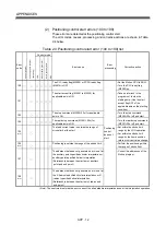 Preview for 573 page of Mitsubishi Electric Q172CPU Programming Manual