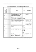 Preview for 574 page of Mitsubishi Electric Q172CPU Programming Manual