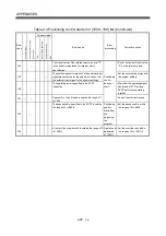 Preview for 575 page of Mitsubishi Electric Q172CPU Programming Manual