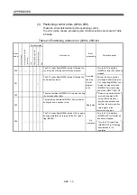 Preview for 576 page of Mitsubishi Electric Q172CPU Programming Manual