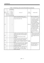 Preview for 577 page of Mitsubishi Electric Q172CPU Programming Manual