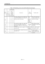 Preview for 578 page of Mitsubishi Electric Q172CPU Programming Manual