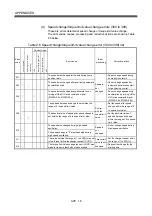 Preview for 579 page of Mitsubishi Electric Q172CPU Programming Manual