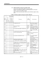 Preview for 580 page of Mitsubishi Electric Q172CPU Programming Manual