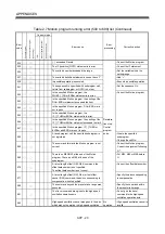 Preview for 581 page of Mitsubishi Electric Q172CPU Programming Manual