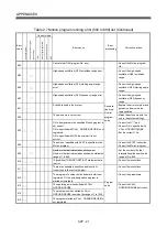 Preview for 582 page of Mitsubishi Electric Q172CPU Programming Manual