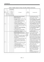 Preview for 584 page of Mitsubishi Electric Q172CPU Programming Manual