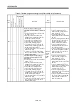 Preview for 585 page of Mitsubishi Electric Q172CPU Programming Manual