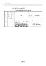 Preview for 586 page of Mitsubishi Electric Q172CPU Programming Manual