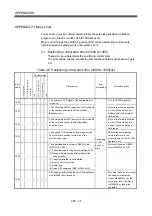 Preview for 587 page of Mitsubishi Electric Q172CPU Programming Manual