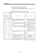 Preview for 588 page of Mitsubishi Electric Q172CPU Programming Manual