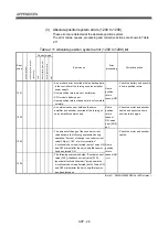 Preview for 589 page of Mitsubishi Electric Q172CPU Programming Manual