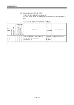 Preview for 590 page of Mitsubishi Electric Q172CPU Programming Manual